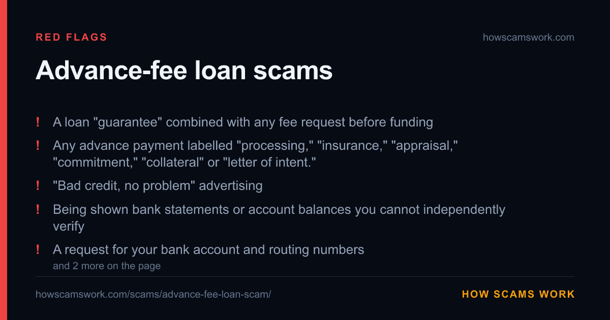 Card listing the red flags of Advance-fee loan scams, from howscamswork.com