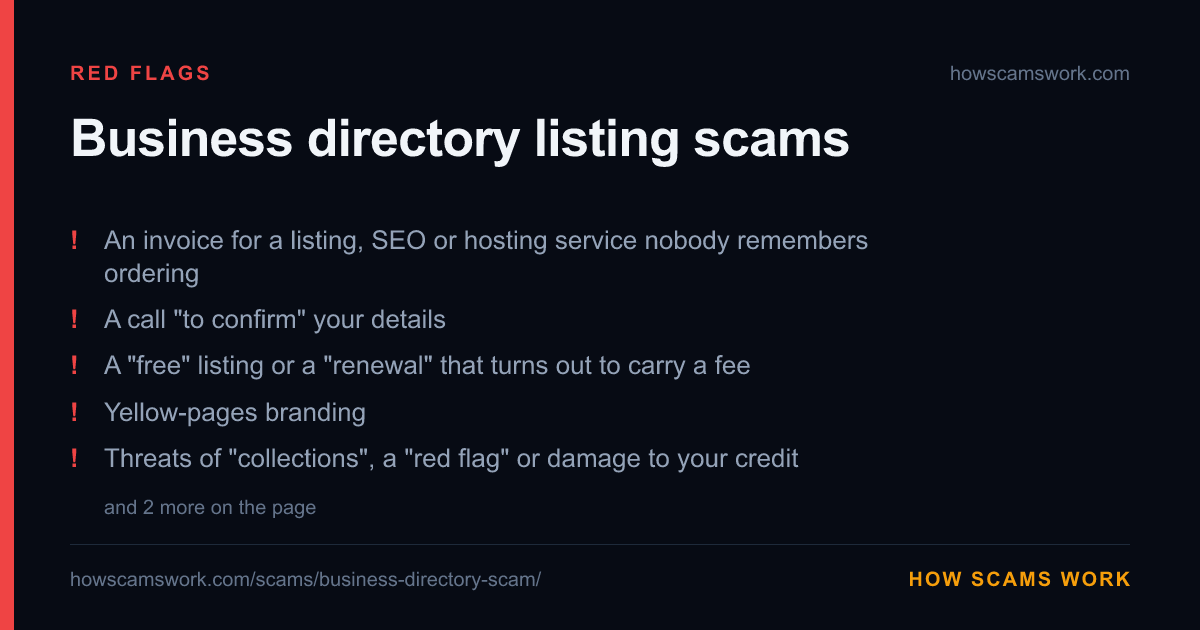 Card listing the red flags of Business directory listing scams, from howscamswork.com