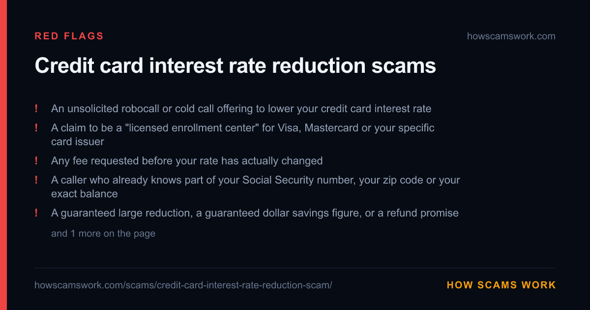 Card listing the red flags of Credit card interest rate reduction scams, from howscamswork.com