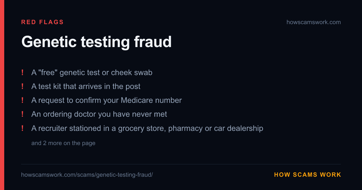 Card listing the red flags of Genetic testing fraud, from howscamswork.com