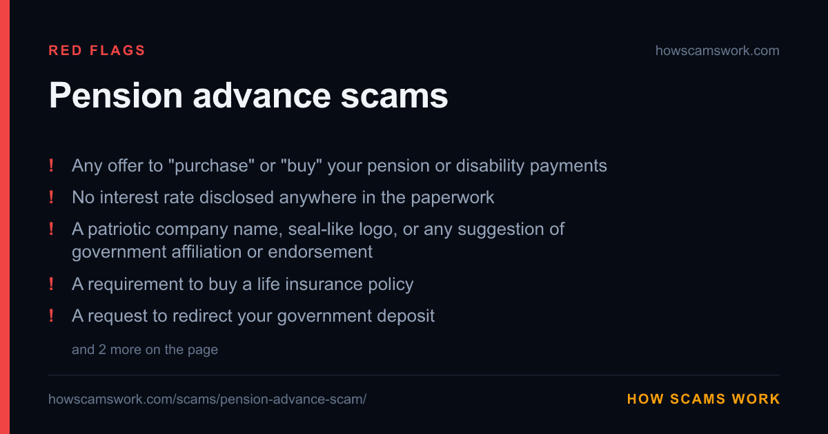 Card listing the red flags of Pension advance scams, from howscamswork.com