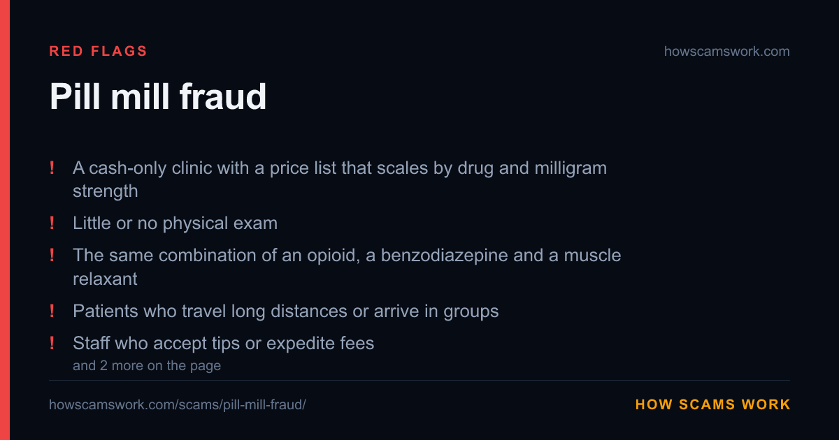 Card listing the red flags of Pill mill fraud, from howscamswork.com
