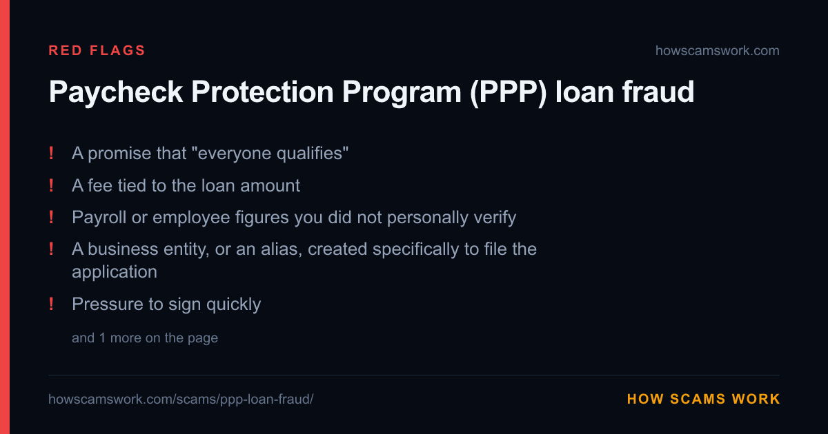 Card listing the red flags of Paycheck Protection Program (PPP) loan fraud, from howscamswork.com