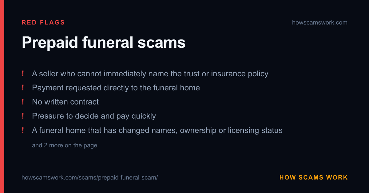 Card listing the red flags of Prepaid funeral scams, from howscamswork.com
