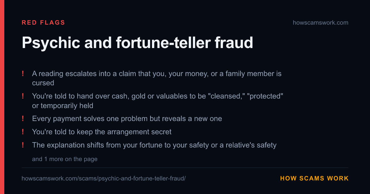 Card listing the red flags of Psychic and fortune-teller fraud, from howscamswork.com