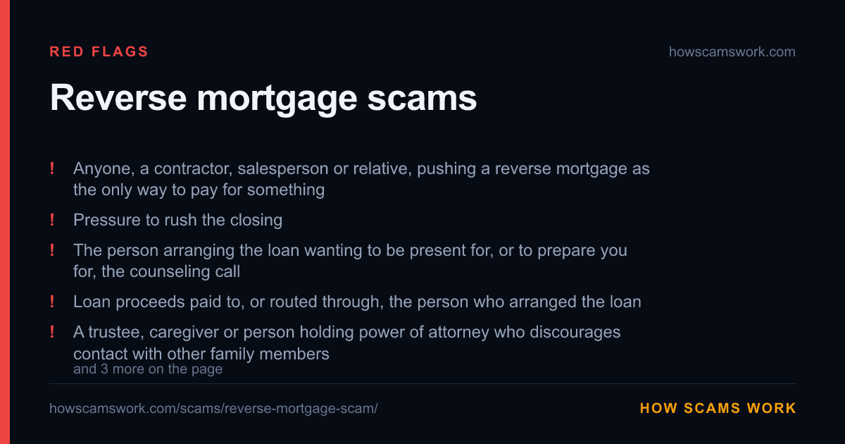 Card listing the red flags of Reverse mortgage scams, from howscamswork.com