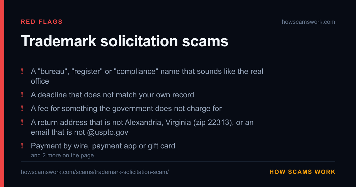 Card listing the red flags of Trademark solicitation scams, from howscamswork.com